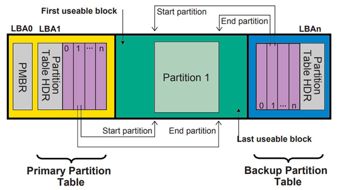 GPT Example